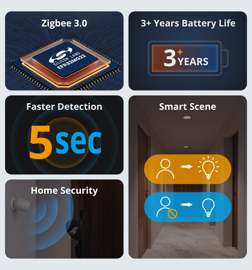 SONOFF SNZB-03P Zigbee Motion  - Sonoff 评论和价格