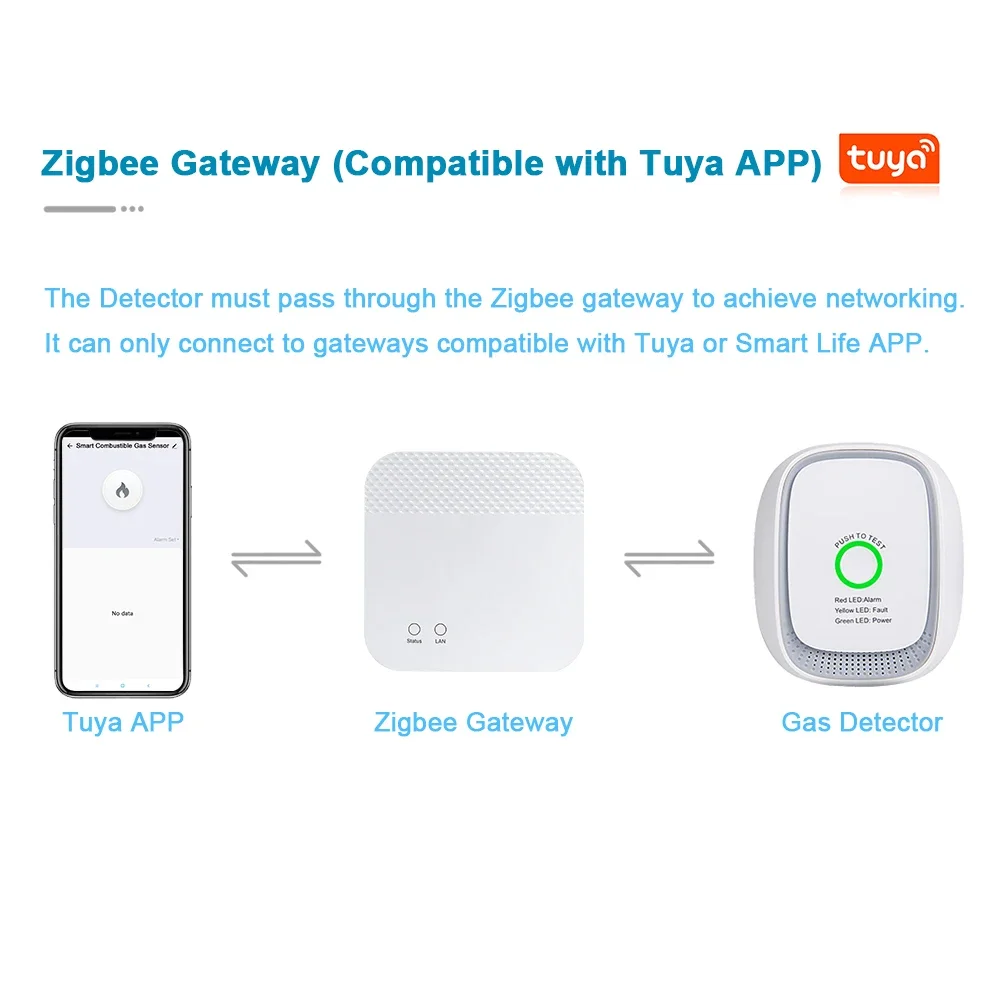 HEIMAN Zigbee Tuya Combustible - Tuya Smart 评论和价格