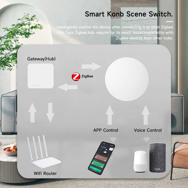 Tuya ZigBee Smart Wireless But - Home Assistant Tuya 评论和价格