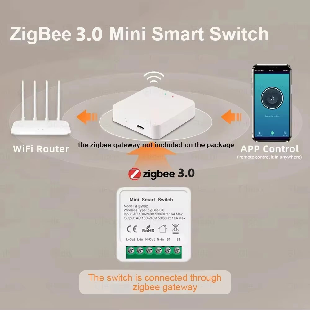 For Tuya Mini Smart WiFi Switc - Home Assistant Tuya 评论和价格