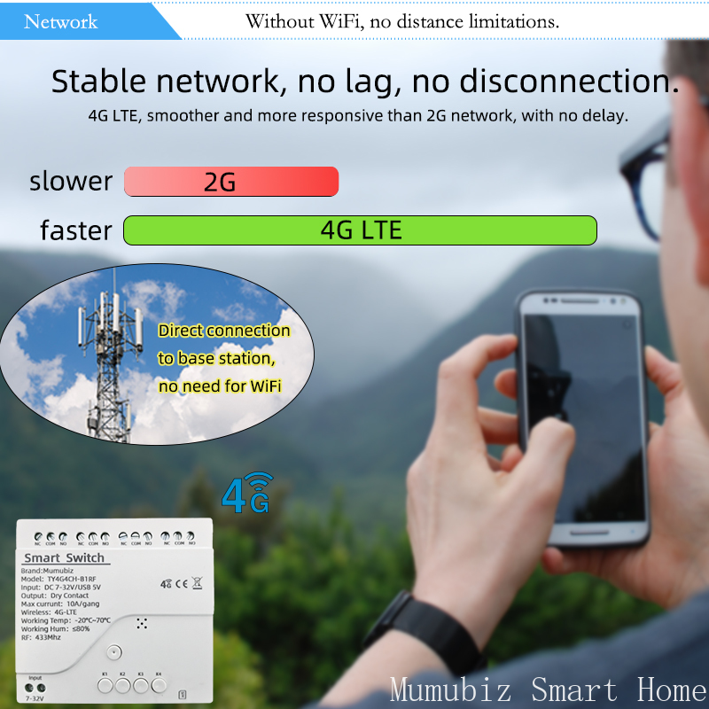 Tuya Smart 4G LTE Switch 12V/2 - Tuya 4 Channel 评论和价格