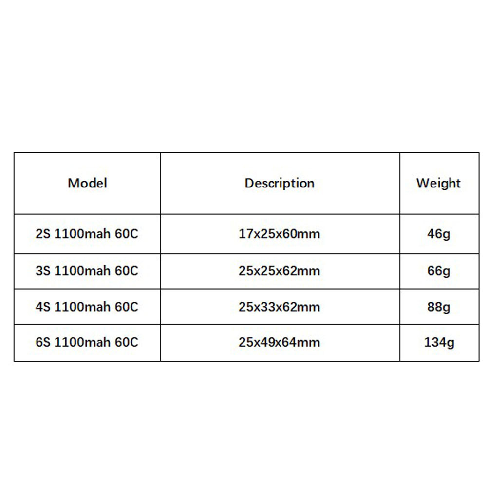 GNB 1100mAh 2S 3S 4S 6S 60C/12 - Shelly Plug 评论和价格