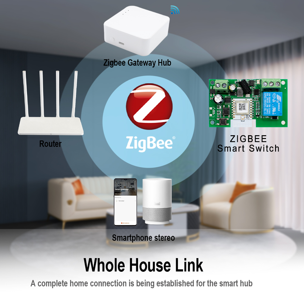 Tuya Zigbee Remote Control Sma - Tuya 4 Channel 评论和价格