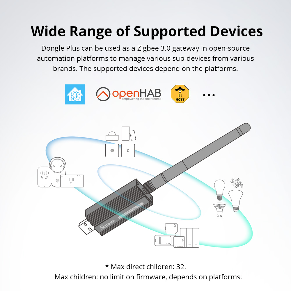 SONOFF Zigbee 3.0 USB Dongle P - Sonoff 评论和价格