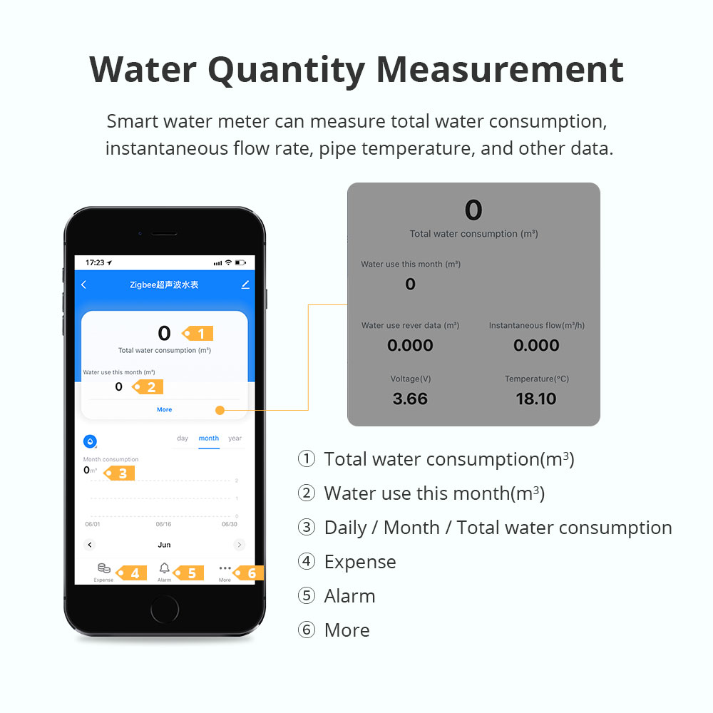 Zemismart Zigbee Smart Ultraso - Home Assistant Tuya 评论和价格